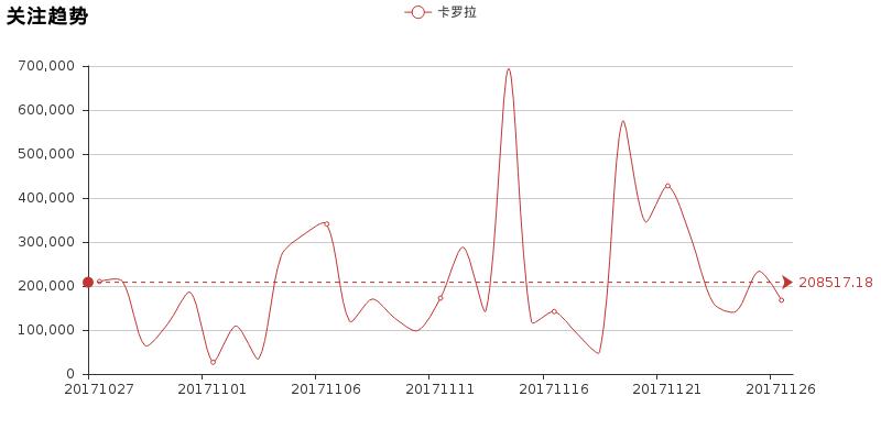 卡罗拉发动机和思域发动机哪个好,思域和卡罗拉哪个耐久度好