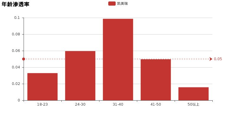 凯美瑞阿特兹雅阁三辆车哪个更好,凯美瑞雅阁迈腾天籁阿特兹怎么选