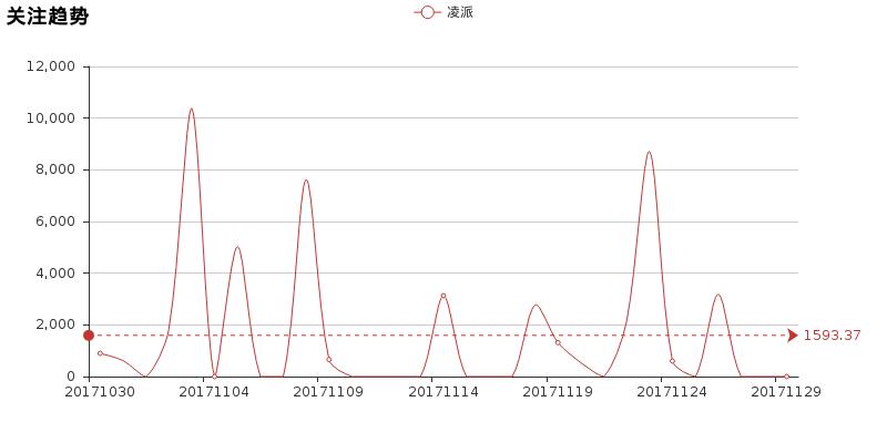 凌派1.0t三缸优缺点,凌派1.8自吸发动机优缺点