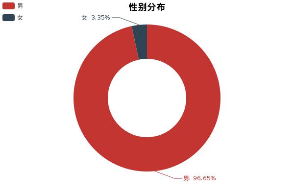 小懂说车传祺,小懂最近新闻