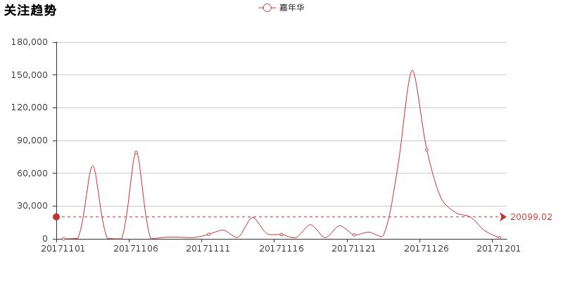 嘉年华二手车值不值得买,13款嘉年华值不值得买