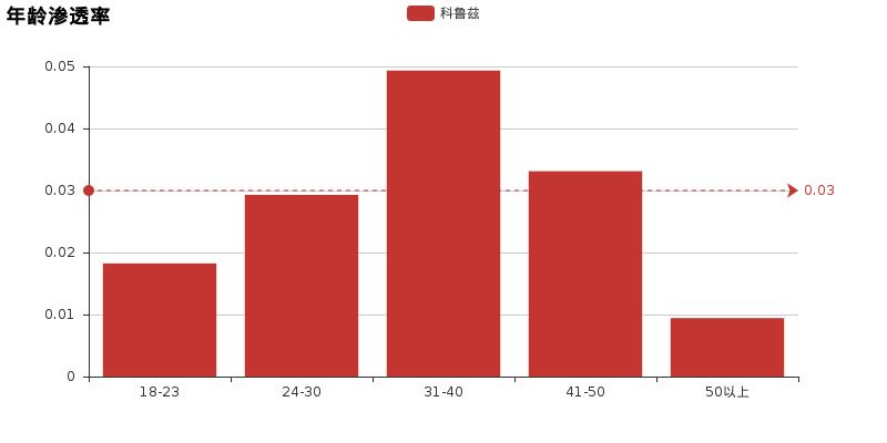 11年科鲁兹讲解,19年科鲁兹讲解