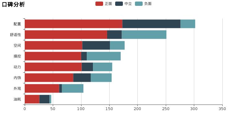 宝骏730懂车帝实测,宝骏730试驾及简评
