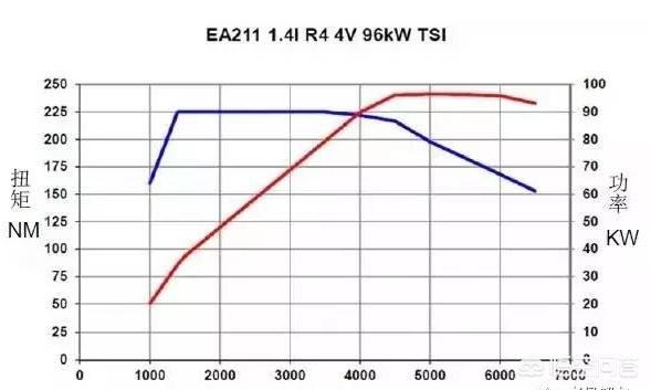 23款凯美瑞功率扭矩,凯美瑞的马力和扭矩