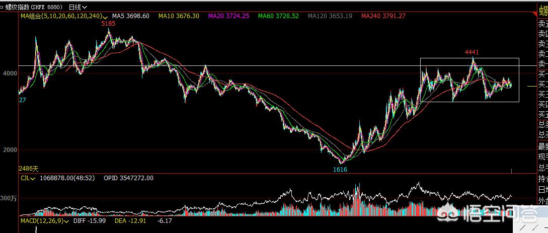 日内期货短线的交易系统,日内短线期货完整交易系统