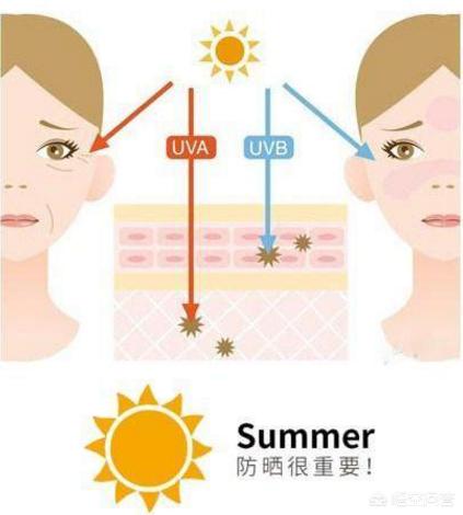 如何快速有效祛斑祛黑色素,怎样快速祛斑呢