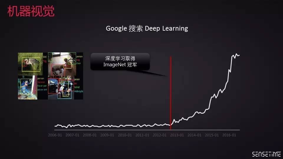 新智元327技术峰会人工智能创业家梦想秀:徐立、戴文渊、刘颖博演讲实录(PPT)