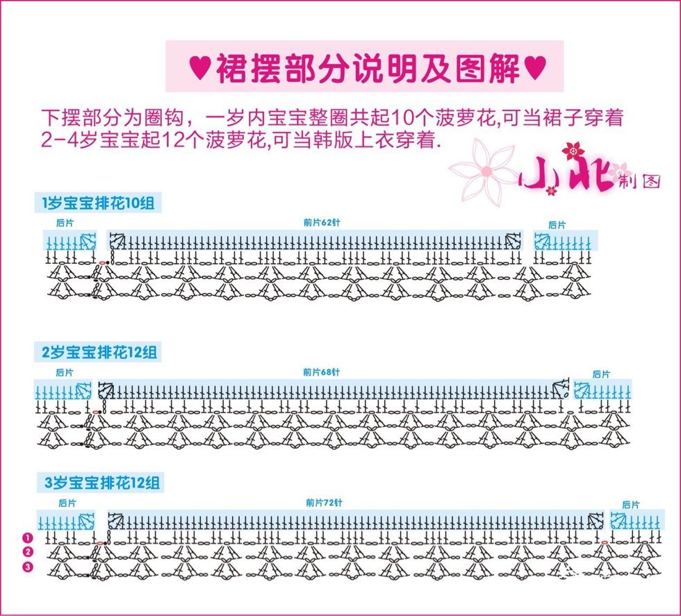儿童泡泡袖钩针裙小红书款,钩针钩宝宝方领泡泡袖公主裙