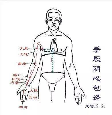去心火最快穴位劳宫穴图,劳宫泻心火的特效药
