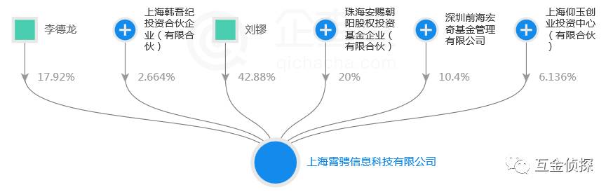 饭饭金服最新官方消息,饭饭金服最新进展
