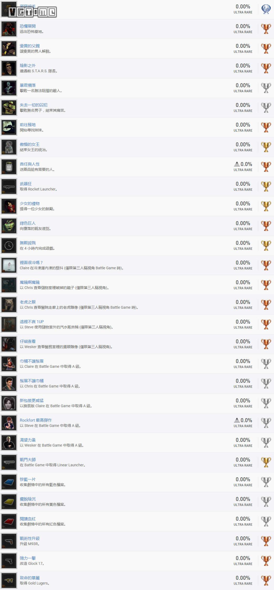 生化危机代号维罗妮卡经典场面,ps2生化危机代号维罗妮卡攻略