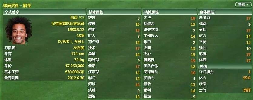 fm2007迪马利亚,fm2017皇马神阵