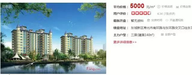 潍坊最贵的区,潍坊市里哪个房子最贵