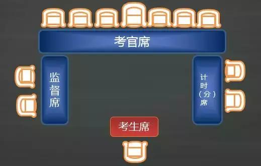 一分钟了解公务员面试流程,三分钟带你了解公务员