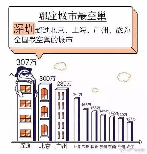 为什么年轻人一定要留在北上广深,为什么一事无成还要留在广州