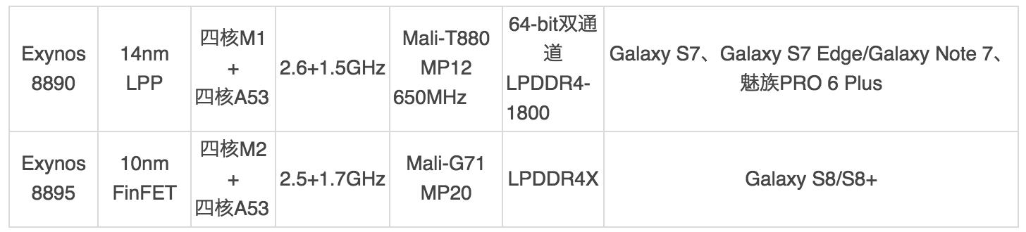 你与大神的差距,你与大神之间的距离