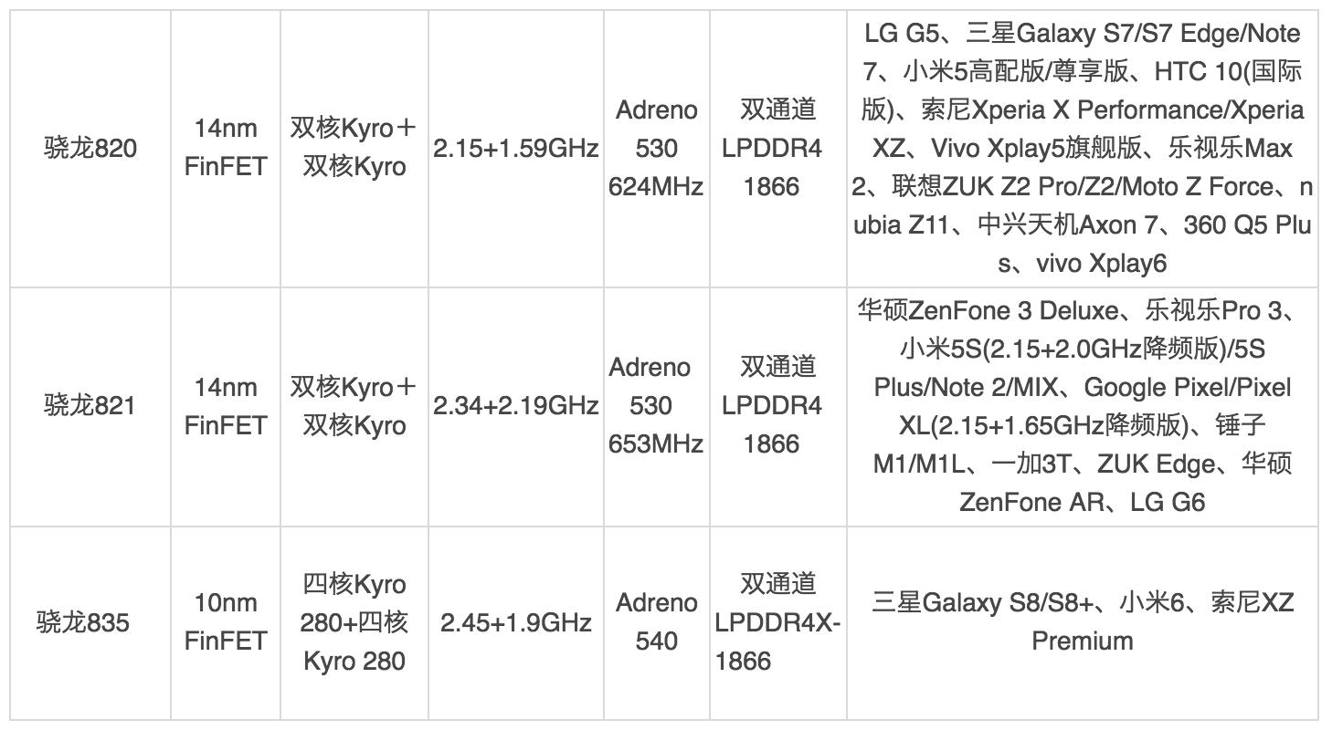 你与大神的差距,你与大神之间的距离