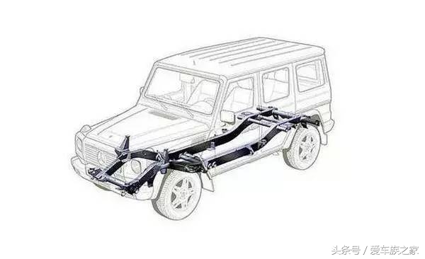 硬派suv和越野车的区别,城市suv四驱和越野车四驱的区别