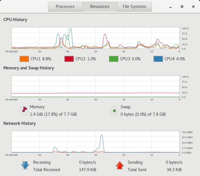fedora38变化,fedora最新版