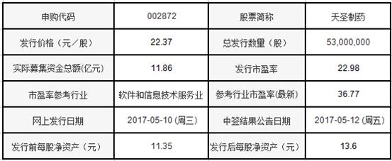 鏄庢棩鏂拌偂,澶╁湥鍒惰嵂鏂拌偂鏀剁泭濡備綍