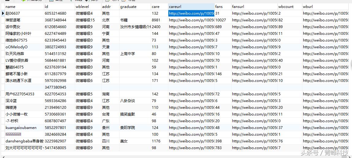 python爬虫与数据分析采集,python爬虫腾讯vip视频