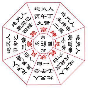 玄空风水天元龙和地元龙,地元龙阴阳