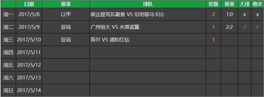 欧冠决赛皇马4-1马竞回放最新,16-17欧冠皇马3:0马竞