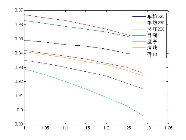电路的短路保护整定值,电路知识讲解短路开路