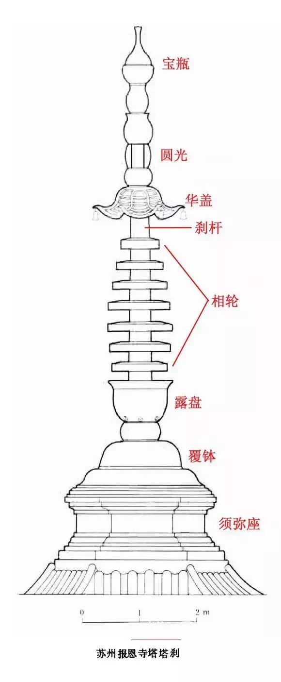 古建塔结构图,古建佛寺
