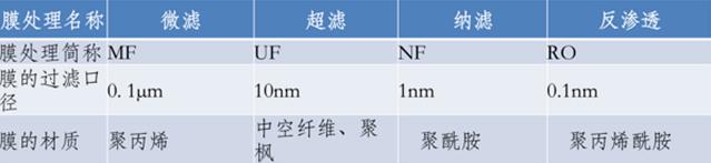 海尔净水器美评,海尔净水器优缺点