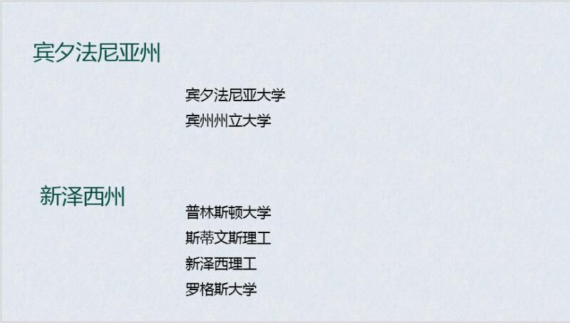 美国留学名校大盘点,美国东部留学哪里好