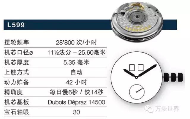 浪琴有哪些名人戴过,浪琴曾经不输劳力士