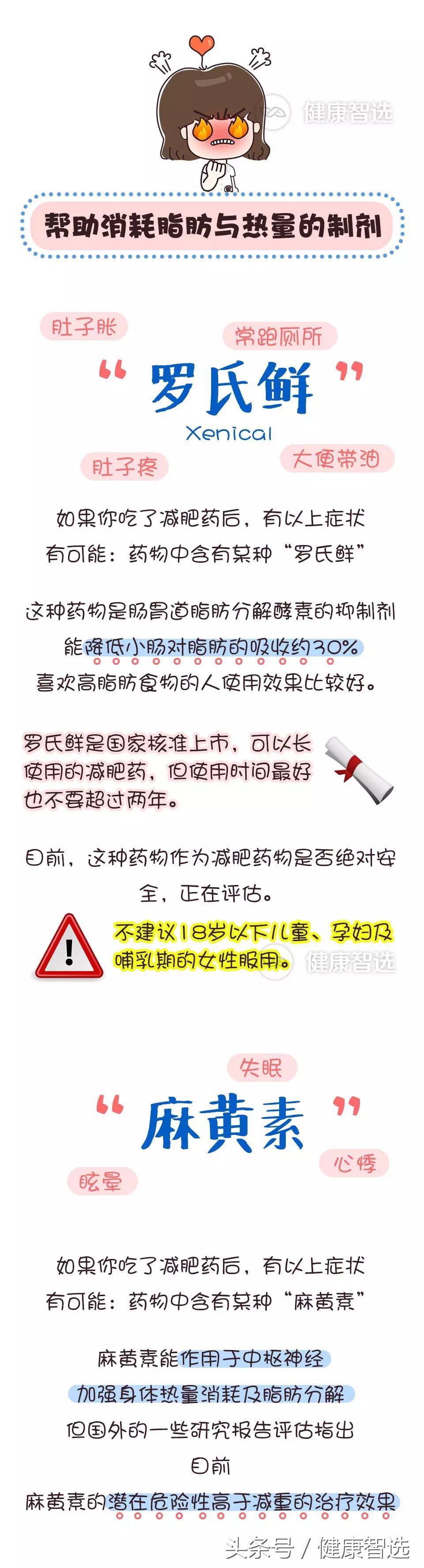 你还在吃减肥药吗,你还在吃三无产品的减肥药吗