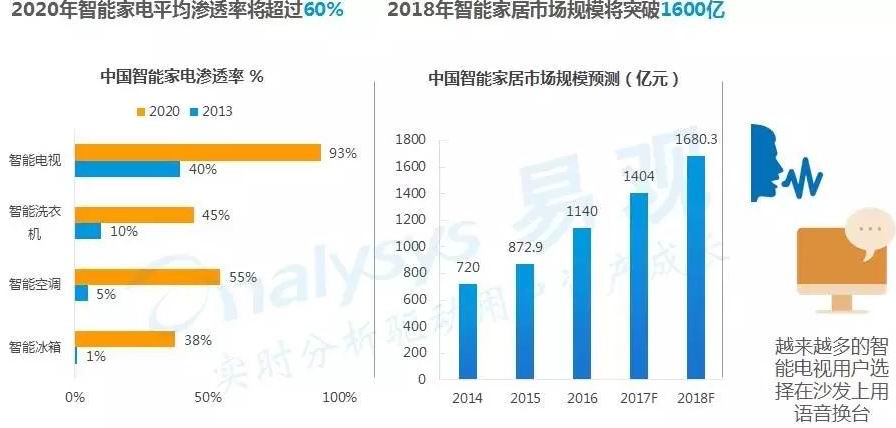 长虹人工智能电视报价,长虹人工智能语音电视宣传片