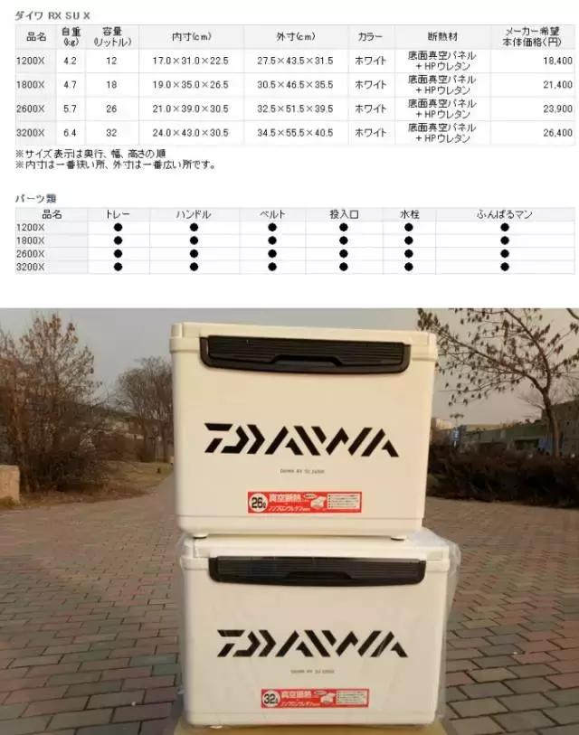 180斤适合多大的钓箱,买个钓箱该怎么挑选