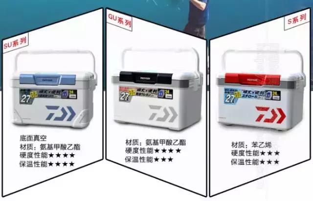 180斤适合多大的钓箱,买个钓箱该怎么挑选