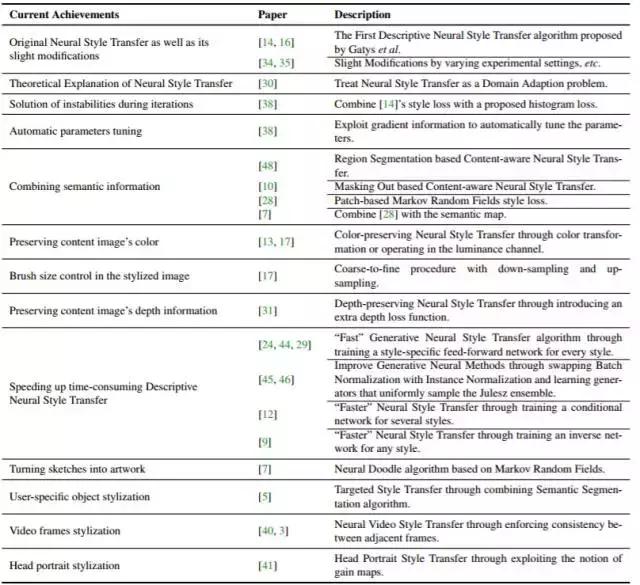 神经网络风格转移实战,神经风格迁移图