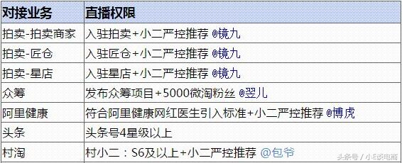 想做淘宝直播需要哪些条件,个人做淘宝直播需要什么条件