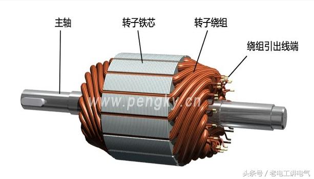 直流电机工作原理及其接线方法,直流励磁调速电机接线方法