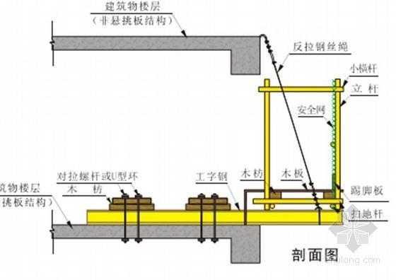 悬挑脚手架工字钢布置需注意什么,建筑工地悬挑脚手架