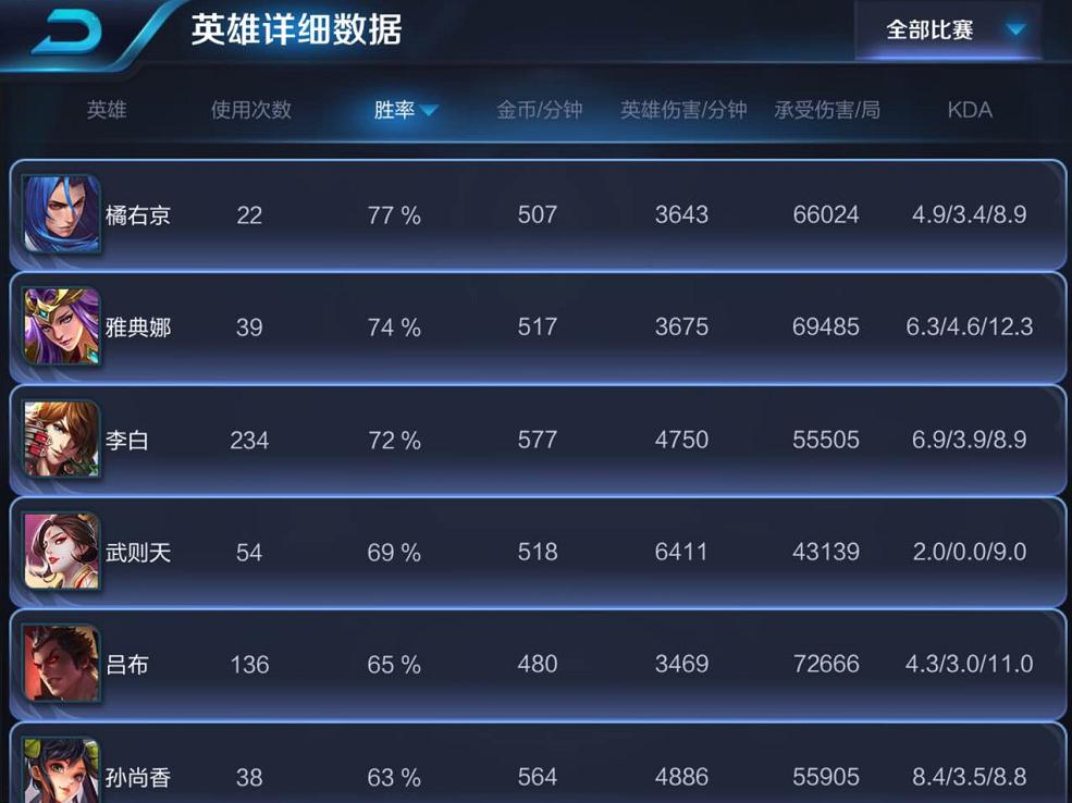 王者荣耀弃坑玩什么游戏,王者荣耀弃坑