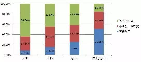 晟司科技就业指导:已经选错专业?那就别选错职业!