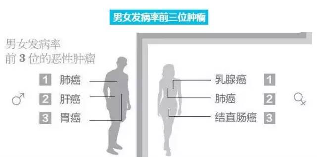 大肠癌晚期带瘤能存活多久,肿瘤小于三厘米为早期大肠癌吗