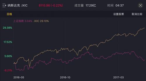 tigertrade炒美股安全吗,tigertrade基金