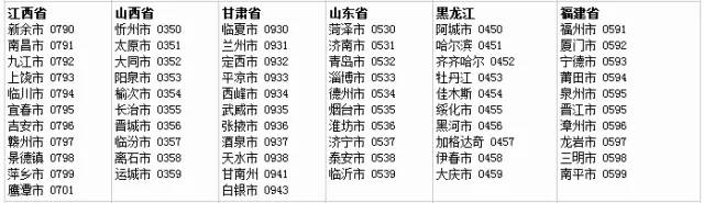 陌生来电什么软件识别,如何检测手机来电正常