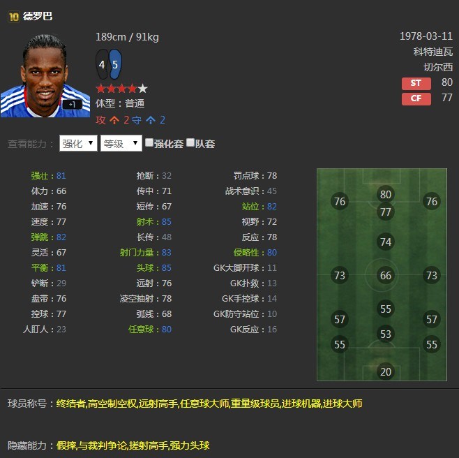 fifaonline3哪些队套比较强,fifaonline传奇卡推荐