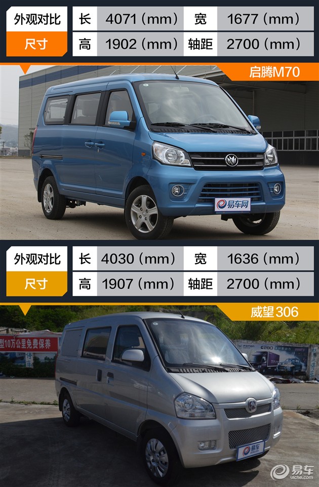 启腾m70自动手动,启腾M70和华泰XEV260