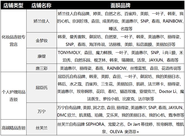 屈臣氏面膜和娇兰佳人哪个好用,屈臣氏水杨酸面膜打假测评视频