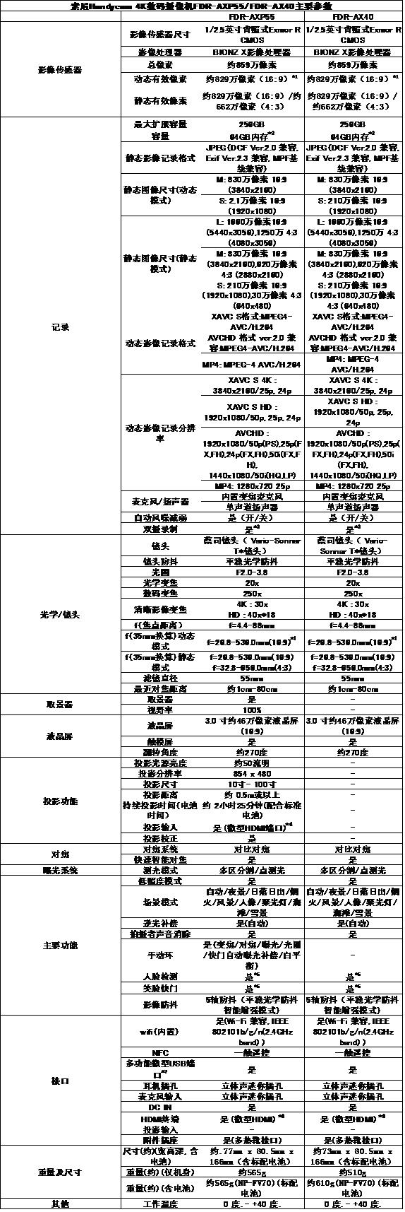 索尼fdr-axp55摄像机,索尼axp55长焦