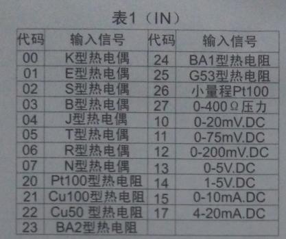 数显表参数设置方法,智能数显仪表怎么设置参数